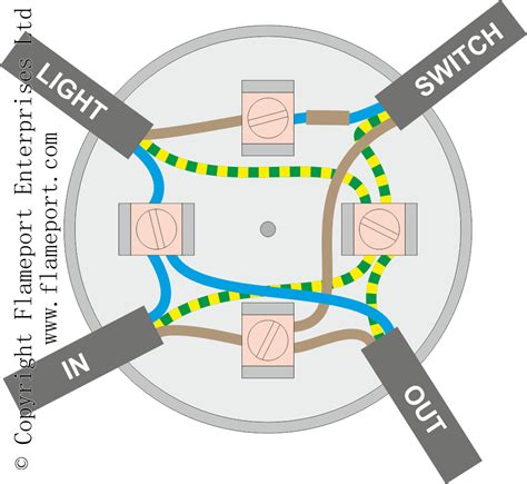 light circuit junction box|lighting circuit wiring diagram.